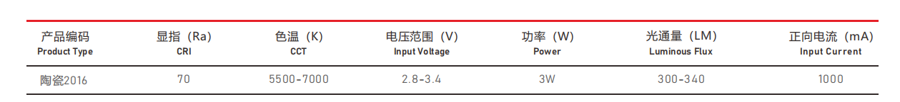 汽車照明光源