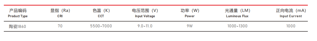 汽車照明光源