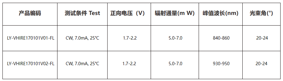 VCSEL激光光源