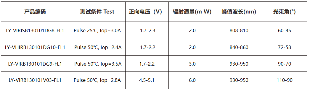 VCSEL激光光源