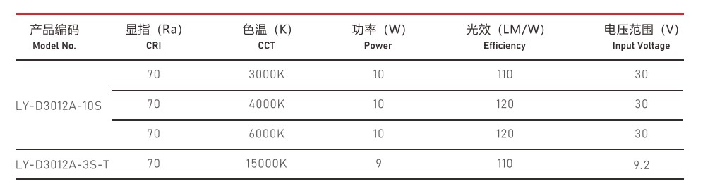 COB光源