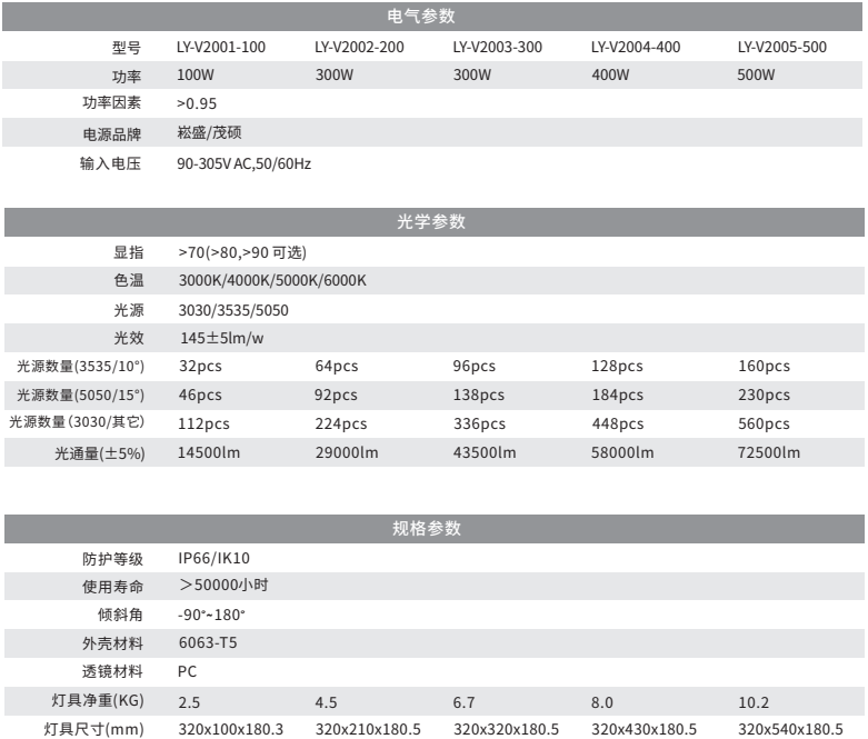 LED高桿燈